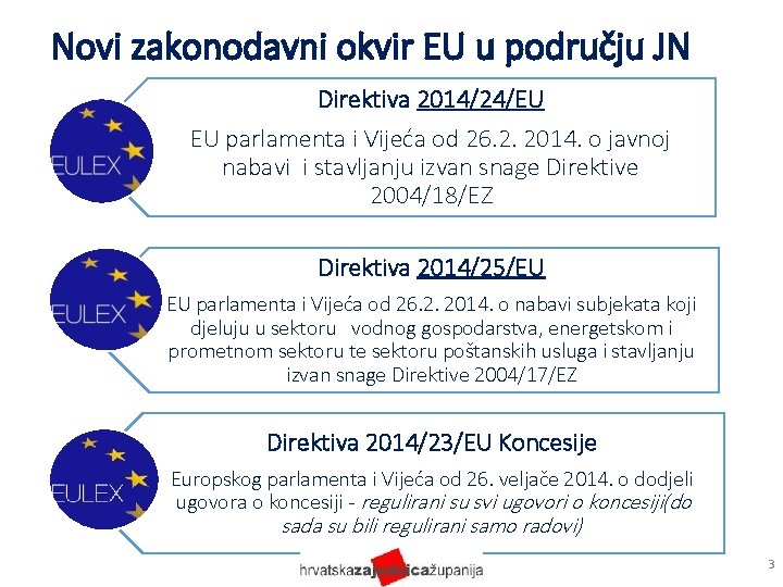 Novi zakonodavni okvir EU u području JN Direktiva 2014/24/EU EU parlamenta i Vijeća od