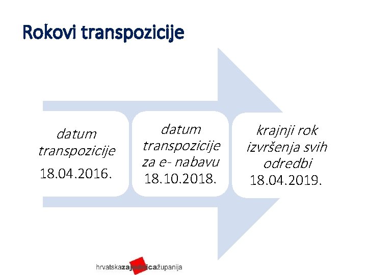 Rokovi transpozicije datum transpozicije 18. 04. 2016. datum transpozicije za e- nabavu 18. 10.