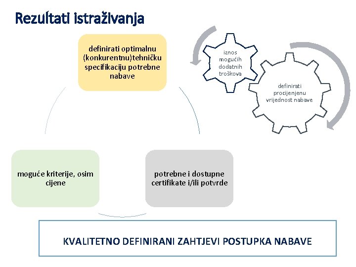 Rezultati istraživanja definirati optimalnu (konkurentnu)tehničku specifikaciju potrebne nabave iznos mogućih dodatnih troškova definirati procijenjenu