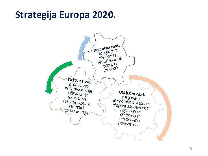 Strategija Europa 2020. : n rast a t e m Pa jem n razvija