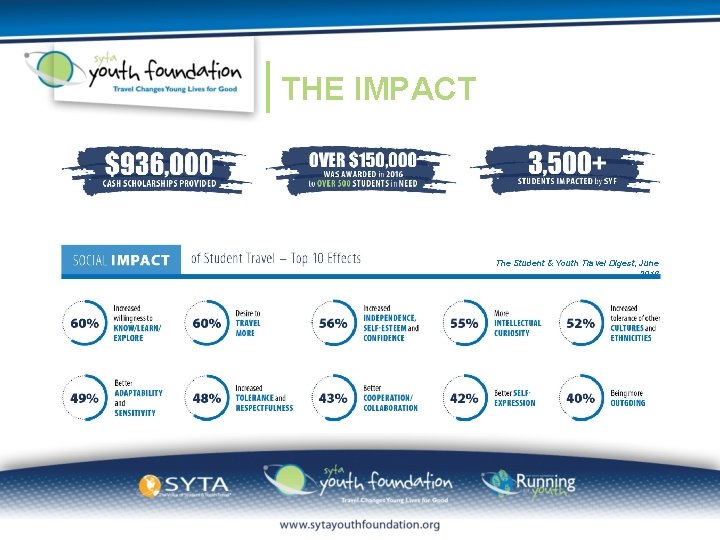 THE IMPACT The Student & Youth Travel Digest, June 2016 