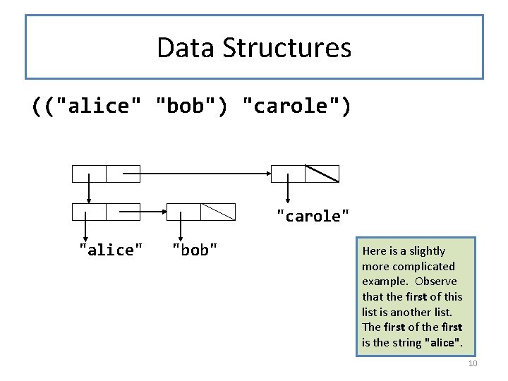 Data Structures (("alice" "bob") "carole" "alice" "bob" Here is a slightly more complicated example.