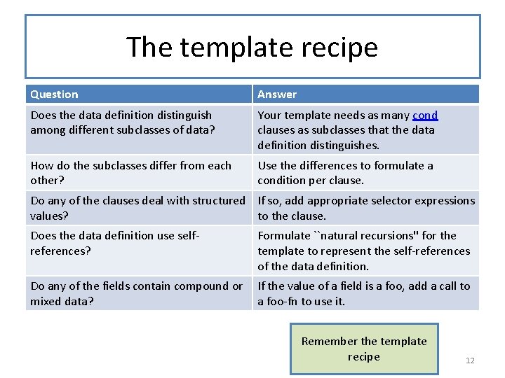 The template recipe Question Answer Does the data definition distinguish among different subclasses of