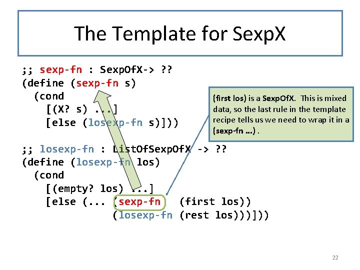 The Template for Sexp. X ; ; sexp-fn : Sexp. Of. X-> ? ?