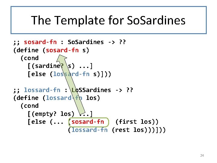 The Template for So. Sardines ; ; sosard-fn : So. Sardines -> ? ?