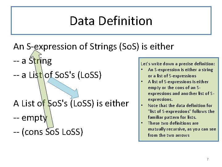 Data Definition An S-expression of Strings (So. S) is either -- a String Let's