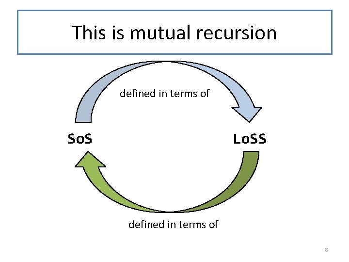This is mutual recursion defined in terms of So. S Lo. SS defined in
