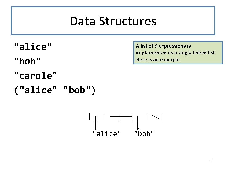 Data Structures "alice" "bob" "carole" ("alice" "bob") "alice" A list of S-expressions is implemented