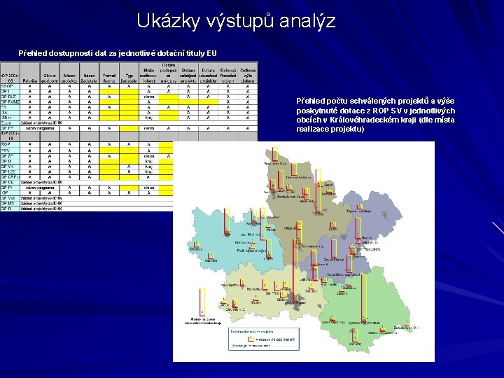 Ukázky výstupů analýz Přehled dostupnosti dat za jednotlivé dotační tituly EU Přehled počtu schválených