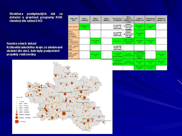 Struktura poskytnutých dat za dotační a grantové programy KHK členěná dle odborů KÚ Souhrn