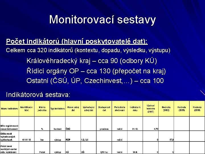 Monitorovací sestavy Počet indikátorů (hlavní poskytovatelé dat): Celkem cca 320 indikátorů (kontextu, dopadu, výsledku,