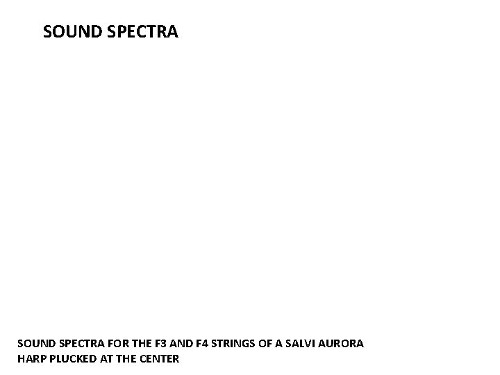 SOUND SPECTRA FOR THE F 3 AND F 4 STRINGS OF A SALVI AURORA