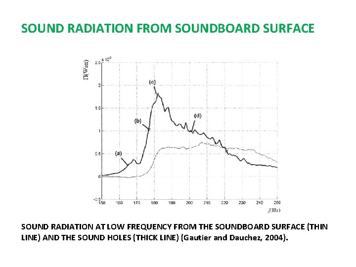 SOUND RADIATION FROM SOUNDBOARD SURFACE SOUND RADIATION AT LOW FREQUENCY FROM THE SOUNDBOARD SURFACE
