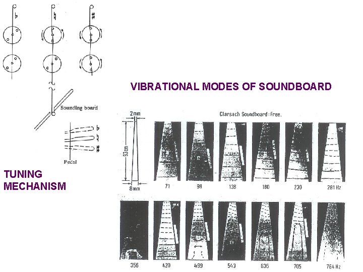 VIBRATIONAL MODES OF SOUNDBOARD TUNING MECHANISM 
