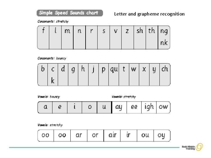 Letter and grapheme recognition 