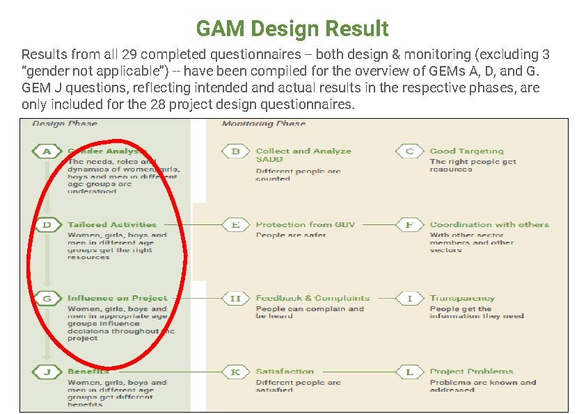 GAM Design Results from all 29 completed questionnaires -- both design & monitoring (excluding