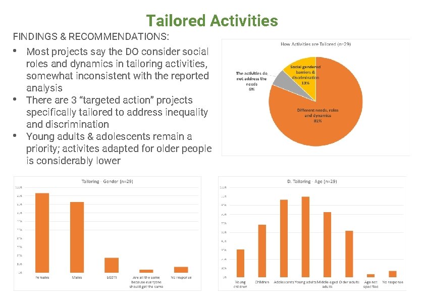 Tailored Activities FINDINGS & RECOMMENDATIONS: • • • Most projects say the DO consider