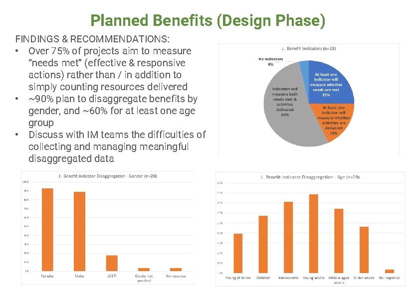 Planned Benefits (Design Phase) FINDINGS & RECOMMENDATIONS: • Over 75% of projects aim to