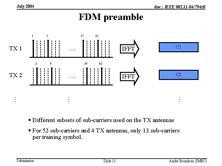 July 2004 doc. : IEEE 802. 11 -04/794 r 0 FDM preamble 1 5