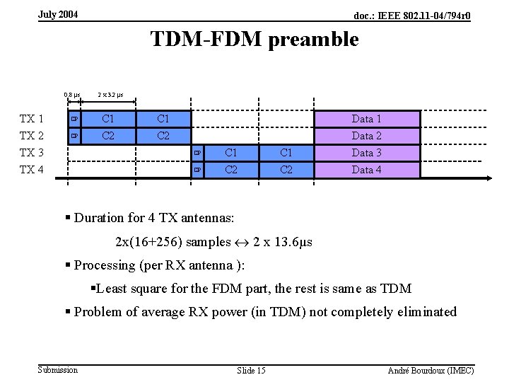 July 2004 doc. : IEEE 802. 11 -04/794 r 0 TDM-FDM preamble 0. 8