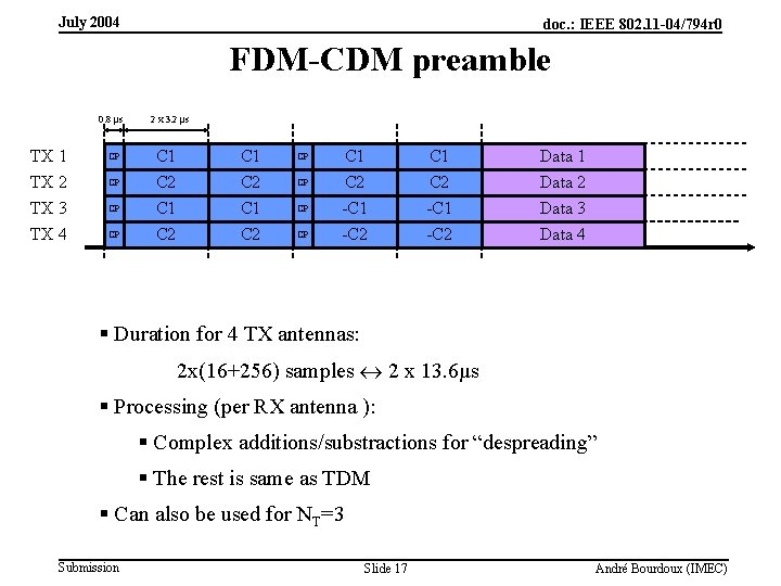 July 2004 doc. : IEEE 802. 11 -04/794 r 0 FDM-CDM preamble 0. 8