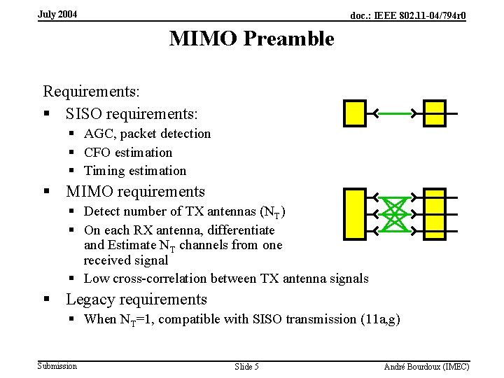 July 2004 doc. : IEEE 802. 11 -04/794 r 0 MIMO Preamble Requirements: §