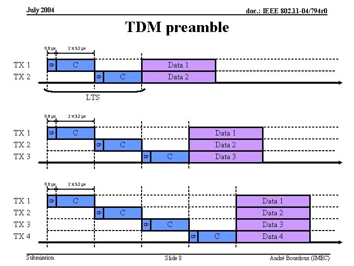 July 2004 doc. : IEEE 802. 11 -04/794 r 0 TDM preamble 0. 8