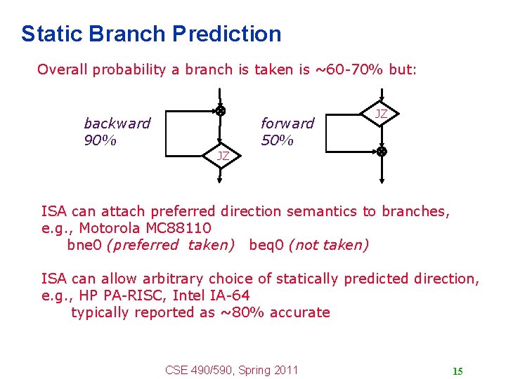 Static Branch Prediction Overall probability a branch is taken is ~60 -70% but: backward