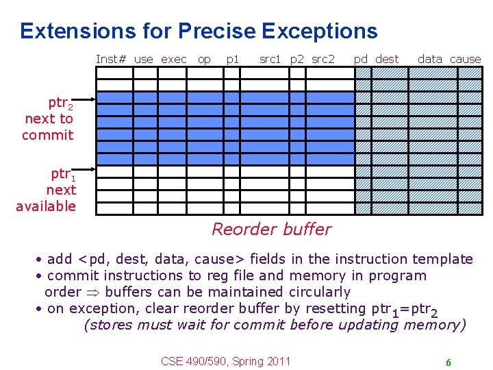 Extensions for Precise Exceptions Inst# use exec op p 1 src 1 p 2