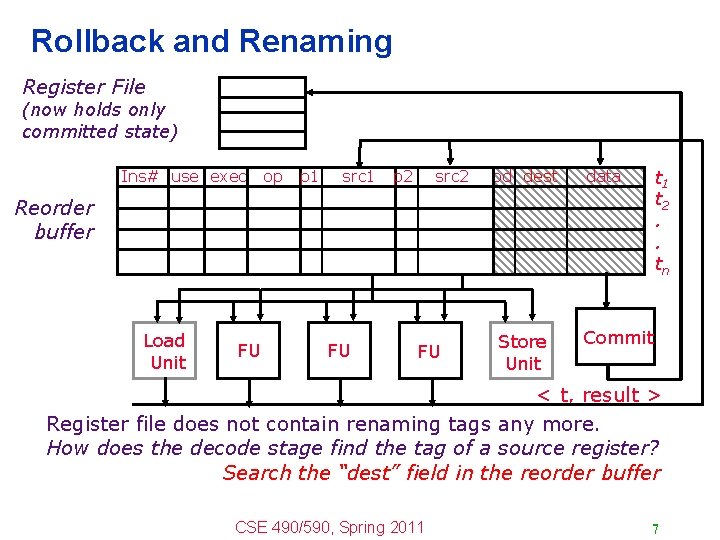 Rollback and Renaming Register File (now holds only committed state) Ins# use exec op