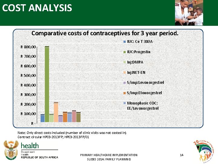 COST ANALYSIS Comparative costs of contraceptives for 3 year period. IUC: Cu T 380