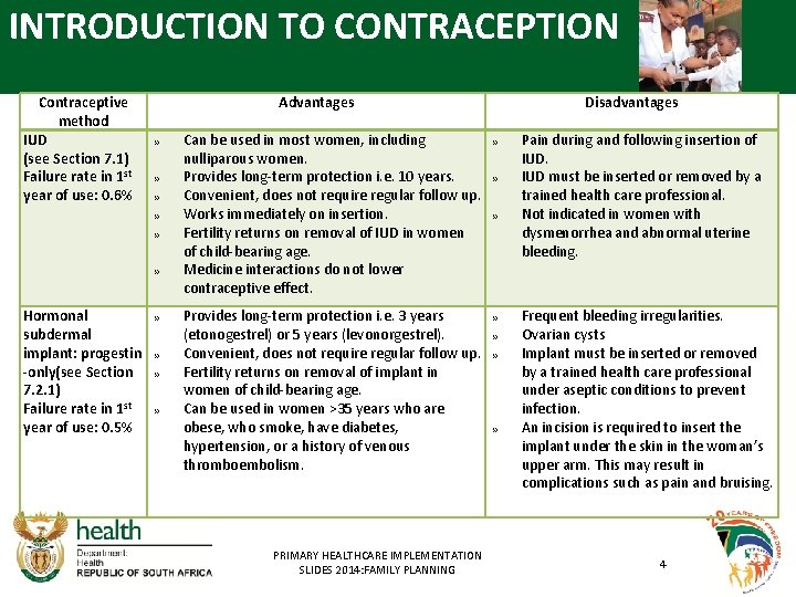 INTRODUCTION TO CONTRACEPTION Contraceptive method IUD (see Section 7. 1) Failure rate in 1