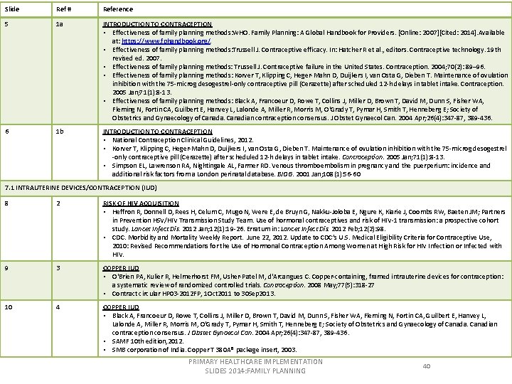 Slide Ref # Reference 5 1 a INTRODUCTION TO CONTRACEPTION • Effectiveness of family
