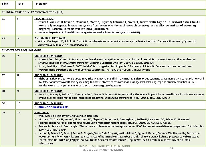 Slide Ref # Reference 7. 1 INTRAUTERINE DEVICES/CONTRACEPTION (IUD) 11 5 PROGESTIN IUD •