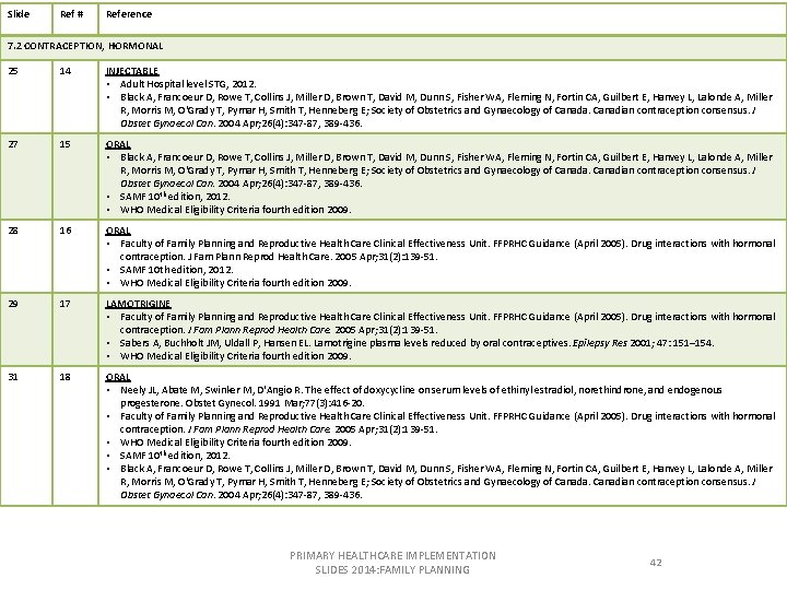 Slide Ref # Reference 7. 2 CONTRACEPTION, HORMONAL 25 14 INJECTABLE • Adult Hospital