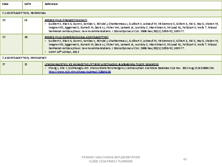 Slide Ref # Reference 7. 2 CONTRACEPTION, HORMONAL 32 19 MISSED PILLS (PROGESTIN-ONLY) •