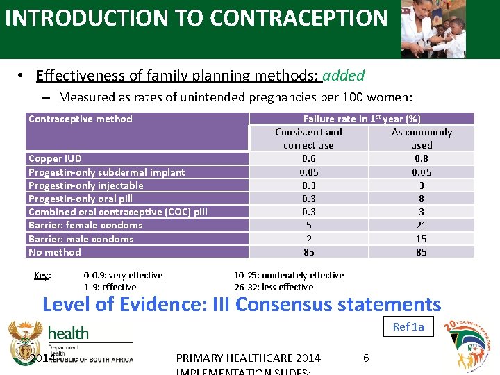 INTRODUCTION TO CONTRACEPTION • Effectiveness of family planning methods: added – Measured as rates