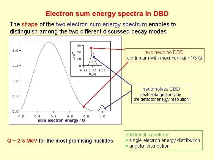 Electron sum energy spectra in DBD The shape of the two electron sum energy