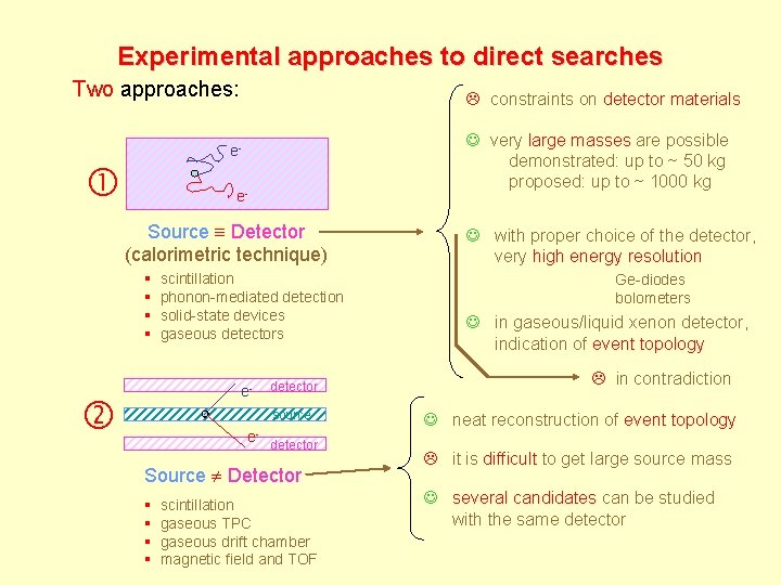 Experimental approaches to direct searches Two approaches: constraints on detector materials very large masses