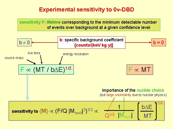 Experimental sensitivity to 0 n-DBD sensitivity F: lifetime corresponding to the minimum detectable number