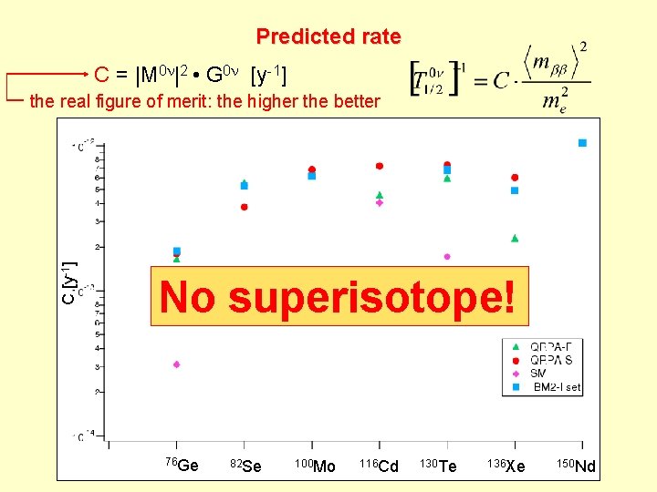 Predicted rate C = |M 0 n|2 • G 0 n [y-1] C [y-1]