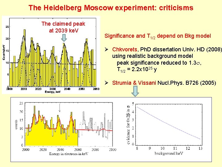 The Heidelberg Moscow experiment: criticisms The claimed peak at 2039 ke. V Significance and