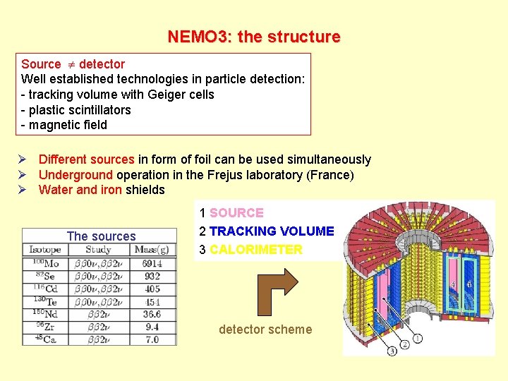 NEMO 3: the structure Source detector Well established technologies in particle detection: - tracking