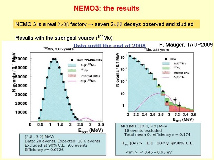 NEMO 3: the results NEMO 3 is a real 2 nbb factory → seven