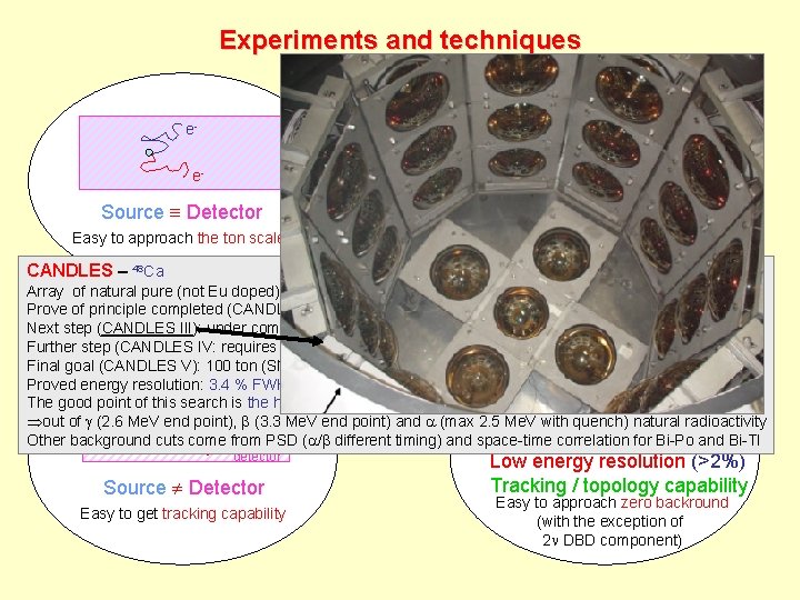 Experiments and techniques ee- Source Detector Easy to approach the ton scale High energy