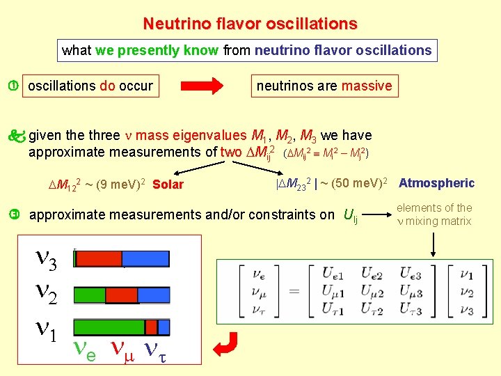Neutrino flavor oscillations what we presently know from neutrino flavor oscillations do occur neutrinos