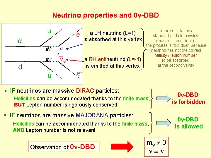 Neutrino properties and 0 n-DBD u d WW- d u ene ne a LH