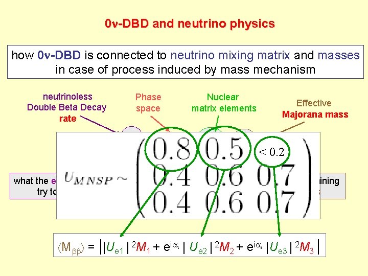 0 n-DBD and neutrino physics how 0 n-DBD is connected to neutrino mixing matrix