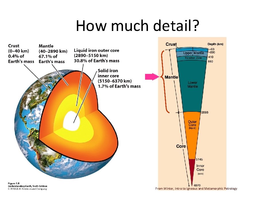 How much detail? From Winter, Intro to Igneous and Metamorphic Petrology 
