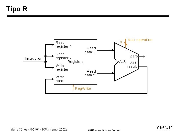 Tipo R 3 Read register 1 Instruction Read register 2 Registers W rite register